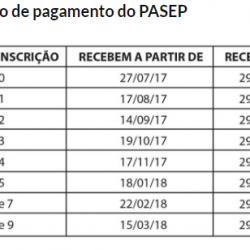 PIS/Pasep começará a ser pago nesta quinta-feira