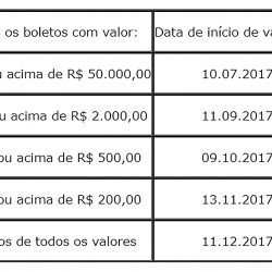 A partir de segunda, boleto vencido poderá ser pago em qualquer banco