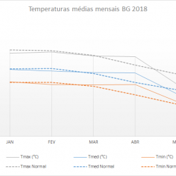 Serra Gaúcha terá a semana mais fria do ano