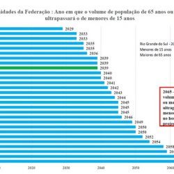 Projeção mostra que população brasileira  será de 228,3 milhões em 2060