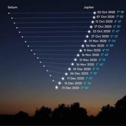 Estrela de Belém: porque a conjunção entre Júpiter e Saturno é um fenômeno tão raro?