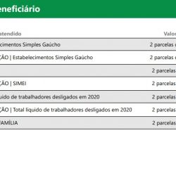 Auxílio Emergencial Gaúcho 2021: Consulta abre nesta quarta-feira (12)