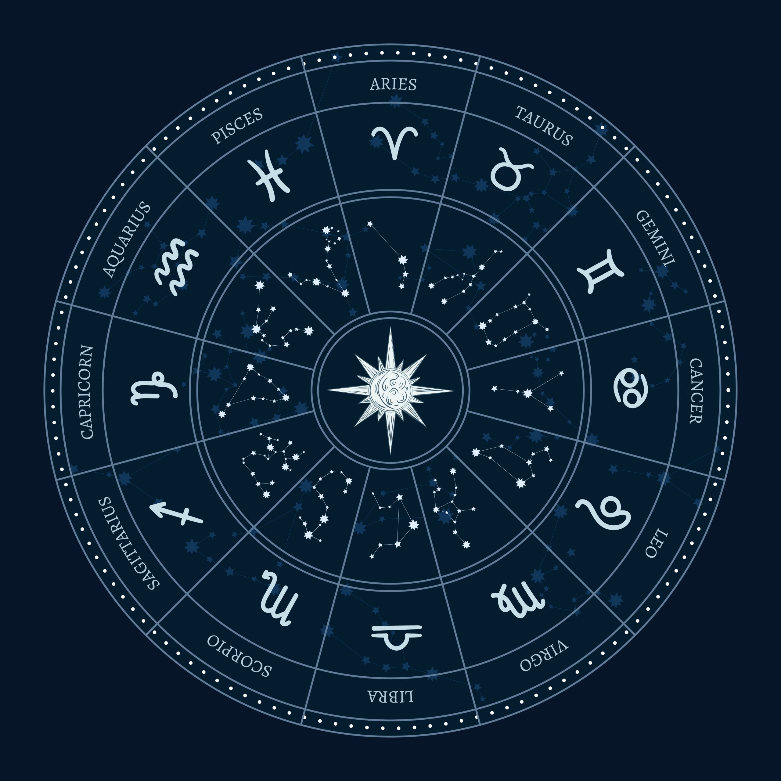 Astrology zodiac signs circle. Horoscope wheel with zodiac symbols