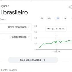 Dólar a R$ 6,19? Google mostra cotação com erro em disparada e viraliza nas redes