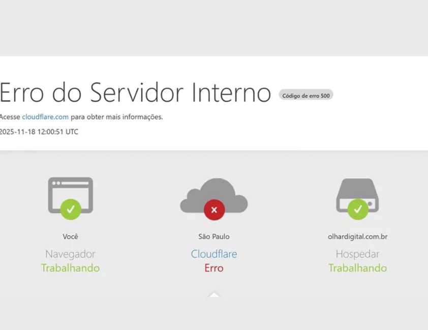 Internet enfrenta pane global e causa instabilidade em serviços, empresas, bancos e plataformas digitais no mundo