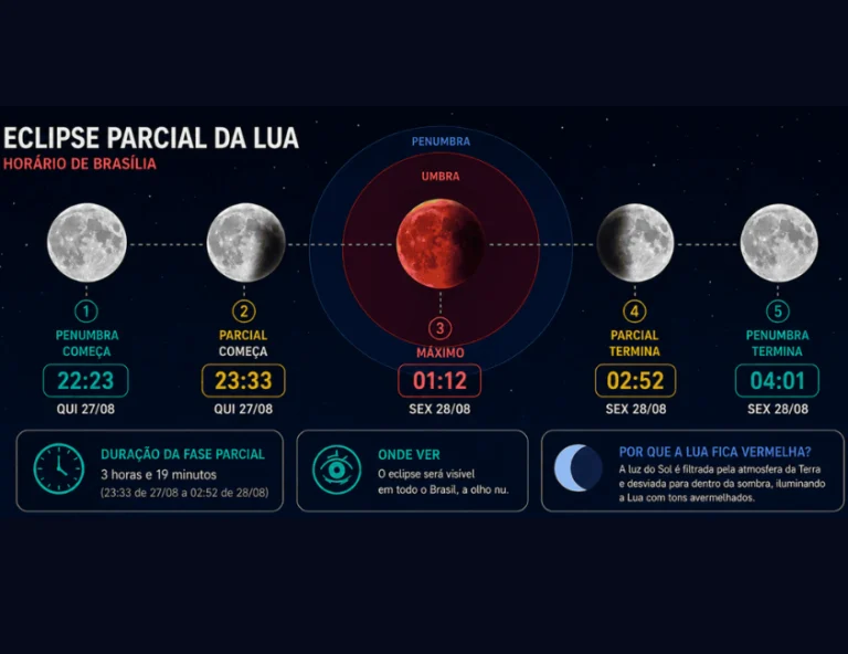 Eclipse lunar poderá ser visto de todo o Brasil nesta noite