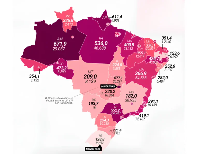RS tem menor taxa do Brasil de roubo e furto de celulares
