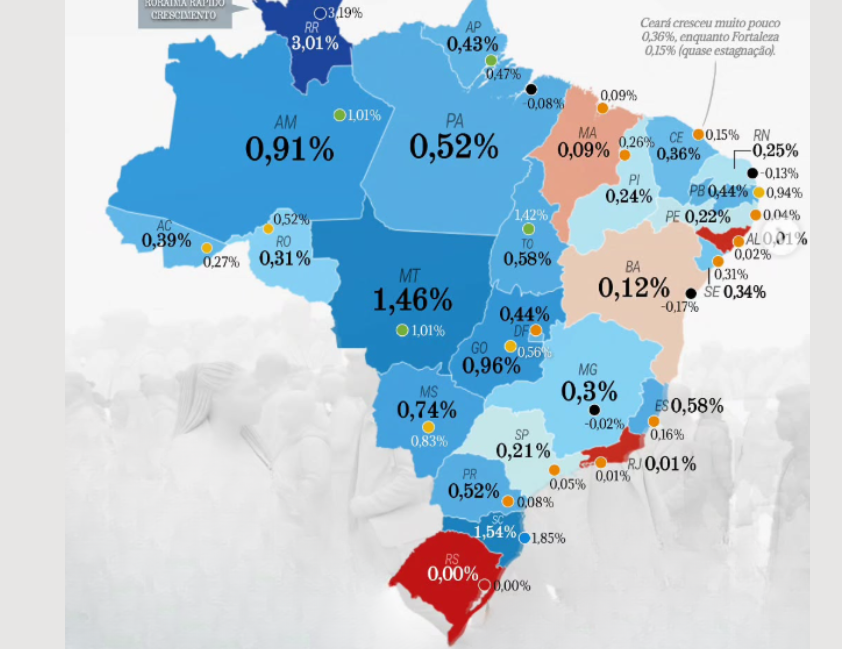 Brasil ainda cresce, mas população avança no menor ritmo