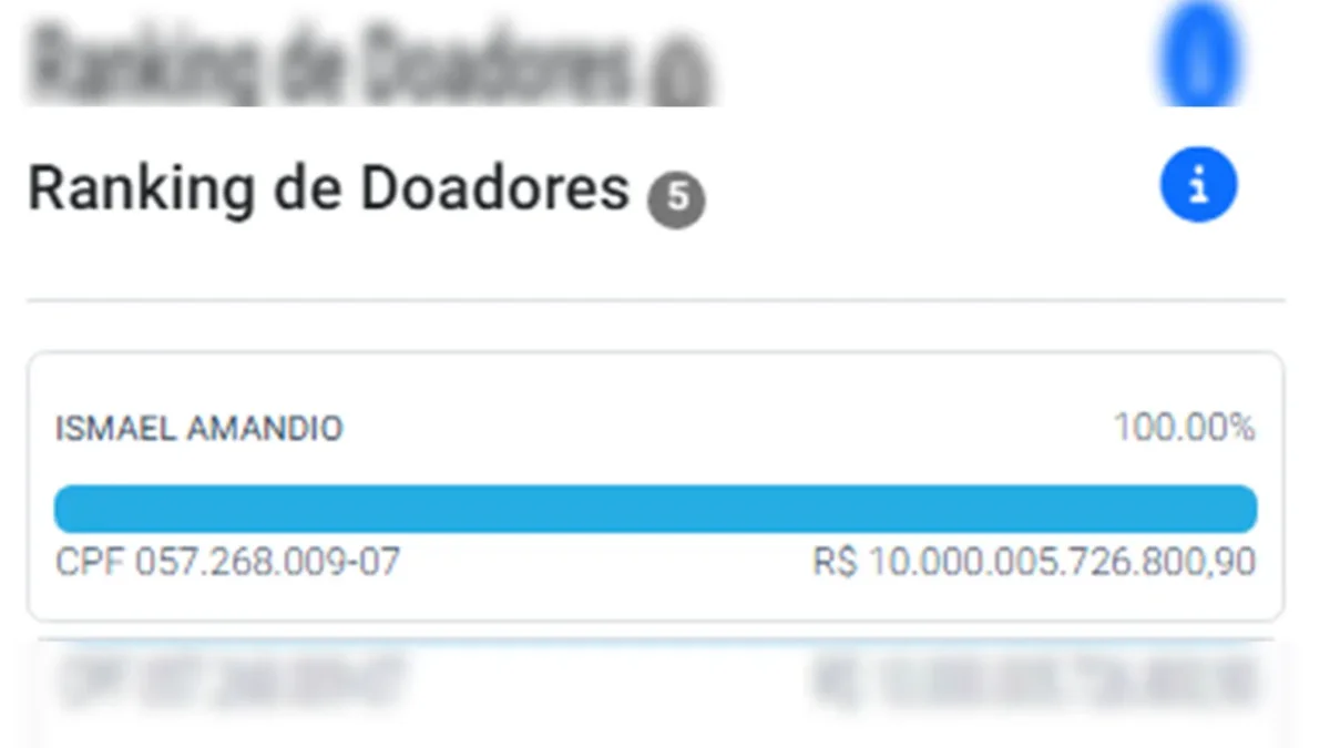 Doação de trilhões é registrada para candidato a deputado em SC
